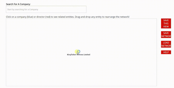 Vijay Mallya and his company network reported by Tofler