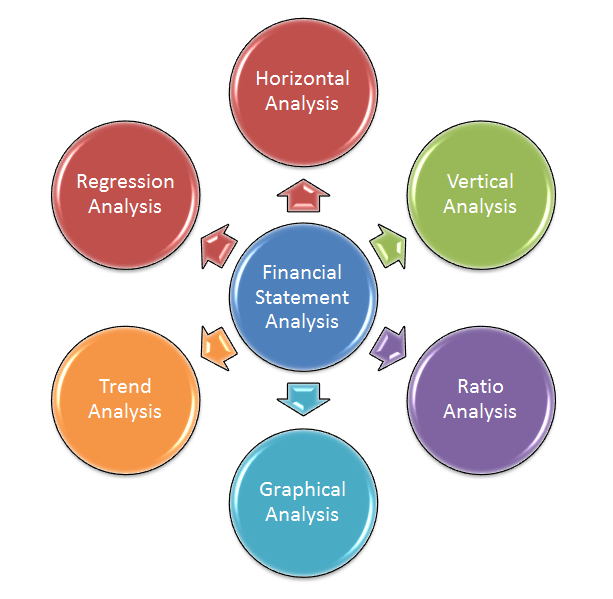 Financial Statement Analysis Tools